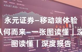 永元证券—移动端体验—合规从何而来—一张图读懂｜深度报告