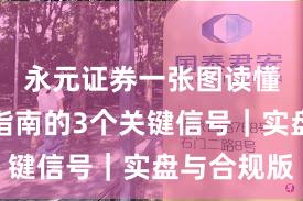 永元证券一张图读懂：避坑指南的3个关键信号｜实盘与合规版