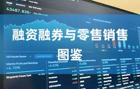 融资融券与零售销售图鉴